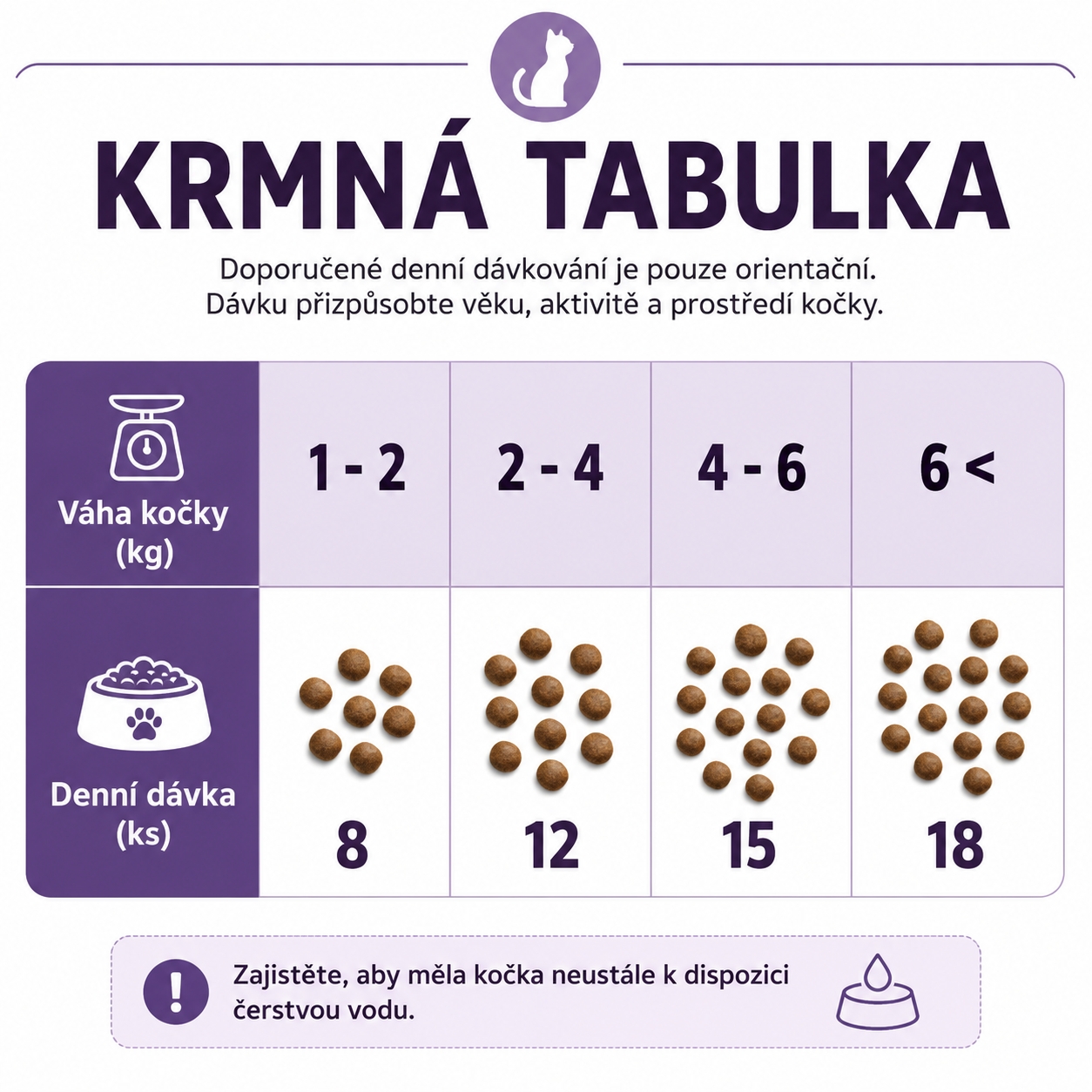 Krmná ztabulka